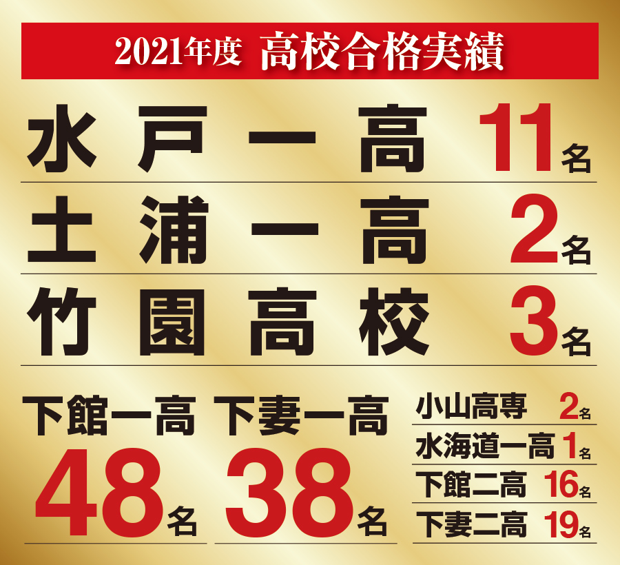 合格実績 学習塾を下妻・筑西下館でお探しなら セナミ学院