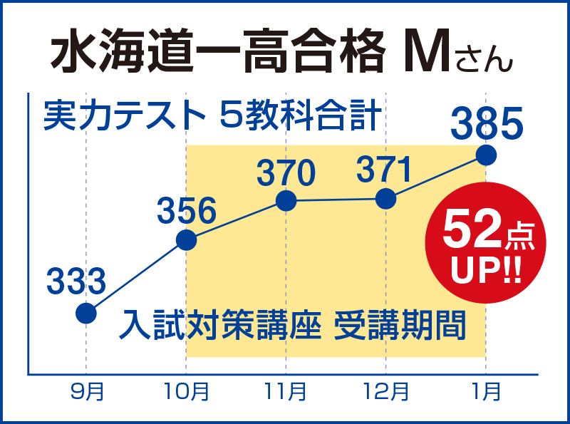 水海道一高合格