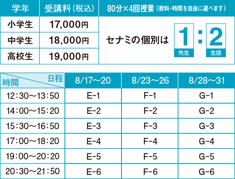 個別指導