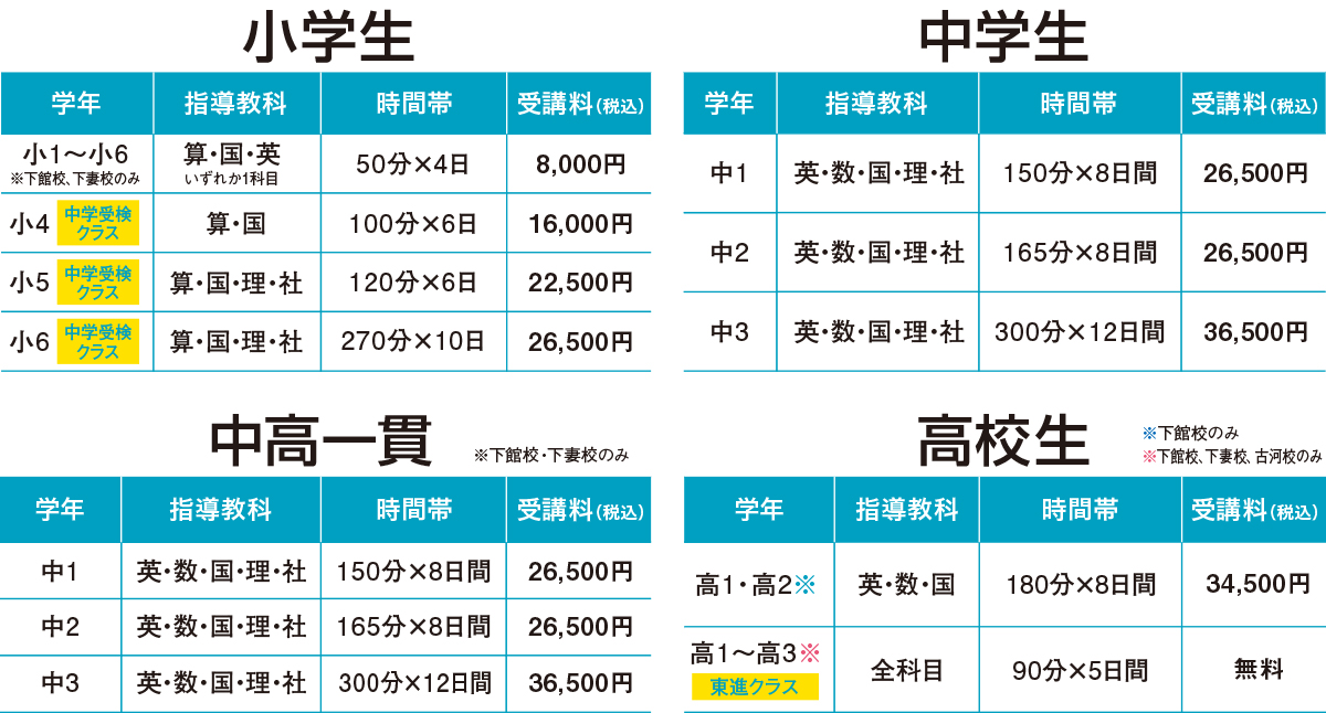 前期集団授業