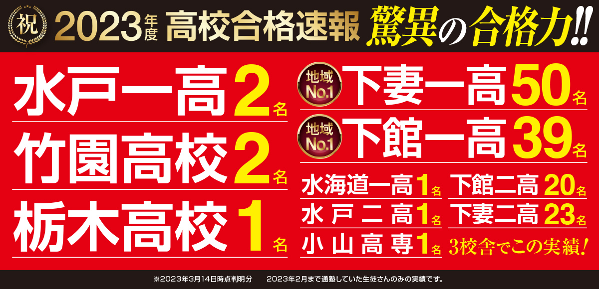 2023年度高校合格実績